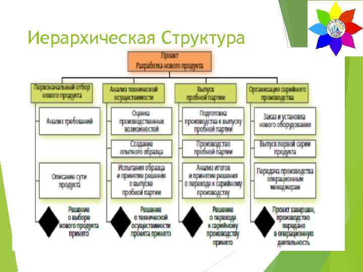 Иерархическая Структура Работ 