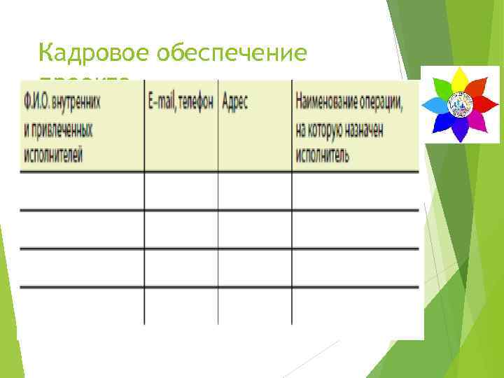 Кадровое обеспечение проекта 