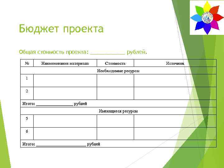 Бюджет проекта Общая стоимость проекта: ______ рублей. № Наименование материала Стоимость Необходимые ресурсы 1