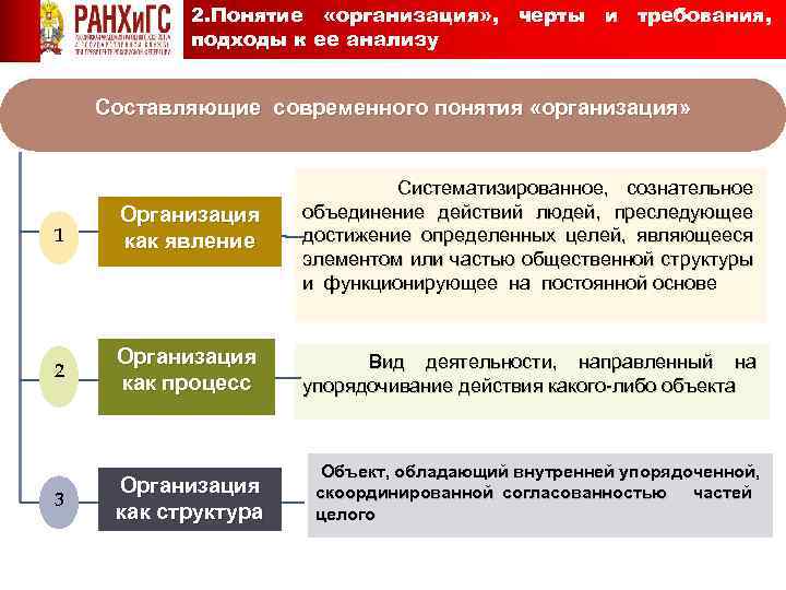 Какие существуют подходы. Организационная концепция организации. Понятия и типы организаций. Определение термина организация. Подходы к пониманию организации.