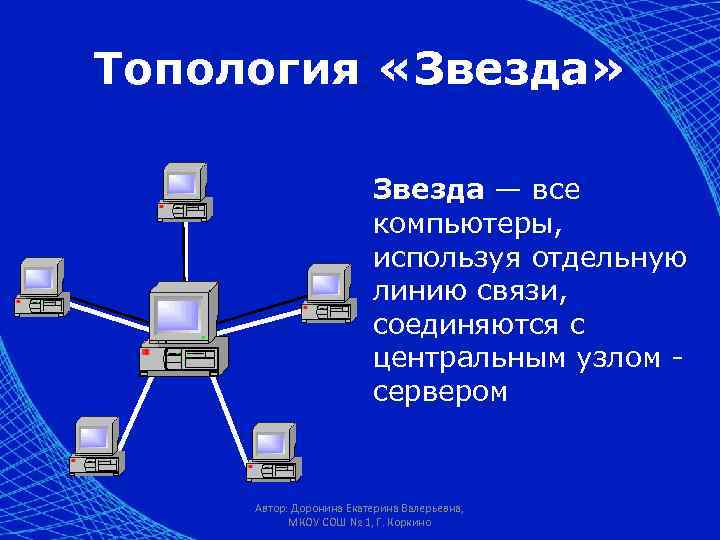 Топология «Звезда» Звезда — все компьютеры, используя отдельную линию связи, соединяются с центральным узлом