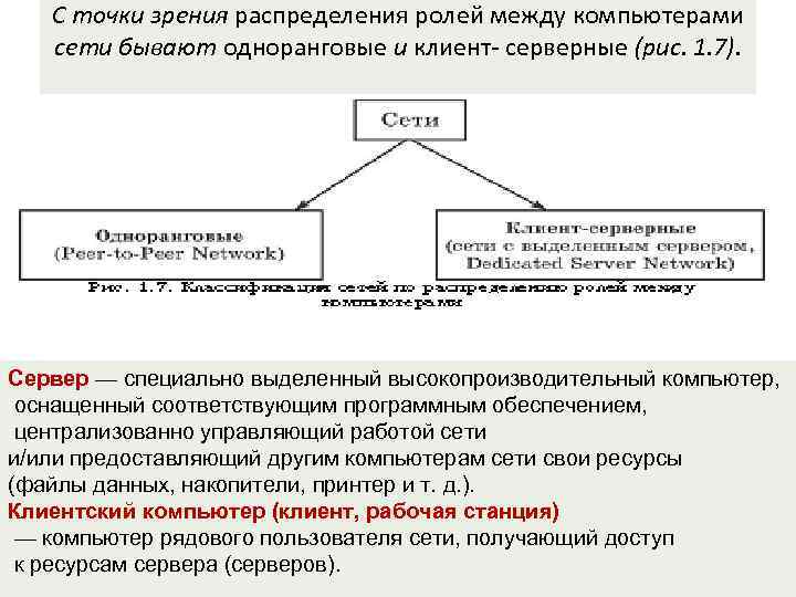 С точки зрения распределения ролей между компьютерами сети бывают одноранговые и клиент серверные (рис.