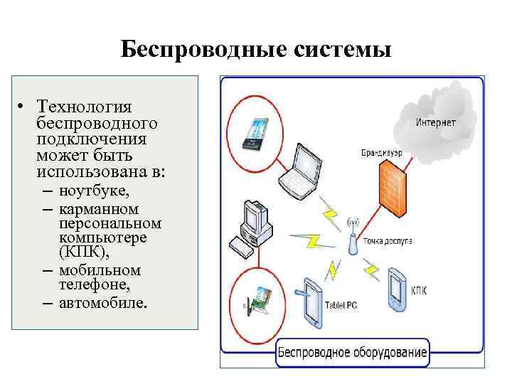 Беспроводные системы • Технология беспроводного подключения может быть использована в: – ноутбуке, – карманном