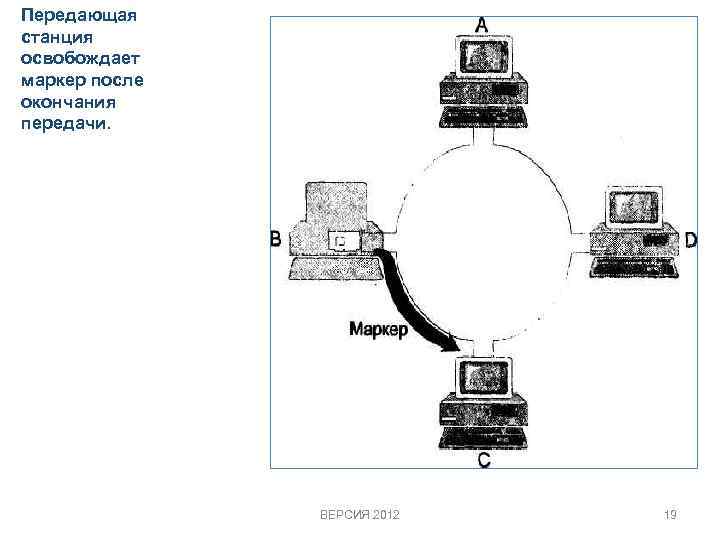 Передающая станция освобождает маркер после окончания передачи. ВЕРСИЯ 2012 19 