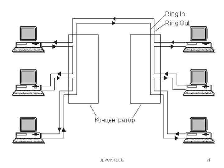 ВЕРСИЯ 2012 21 