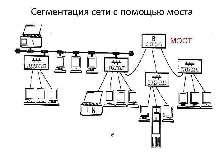 Сегментация сети с помощью моста МОСТ 