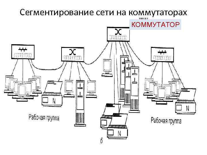 Сегментирование сети на коммутаторах КОММУТАТОР 