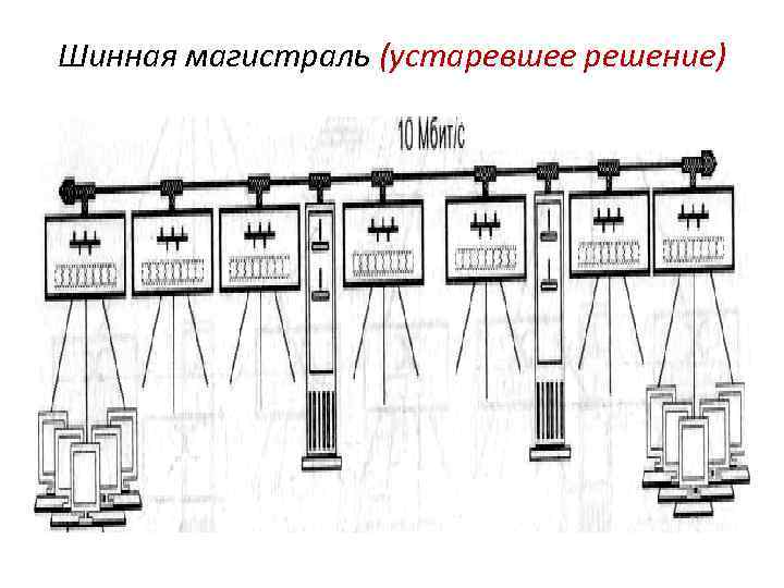 Шинная магистраль (устаревшее решение) 