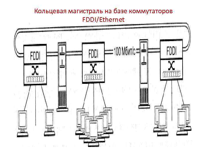 Кольцевая магистраль на базе коммутаторов FDDI/Ethernet 