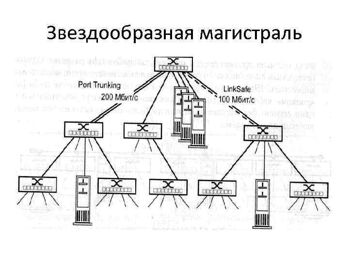 Звездообразная магистраль 