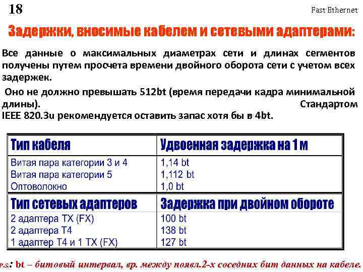 18 Fast Ethernet Задержки, вносимые кабелем и сетевыми адаптерами: Все данные о максимальных диаметрах