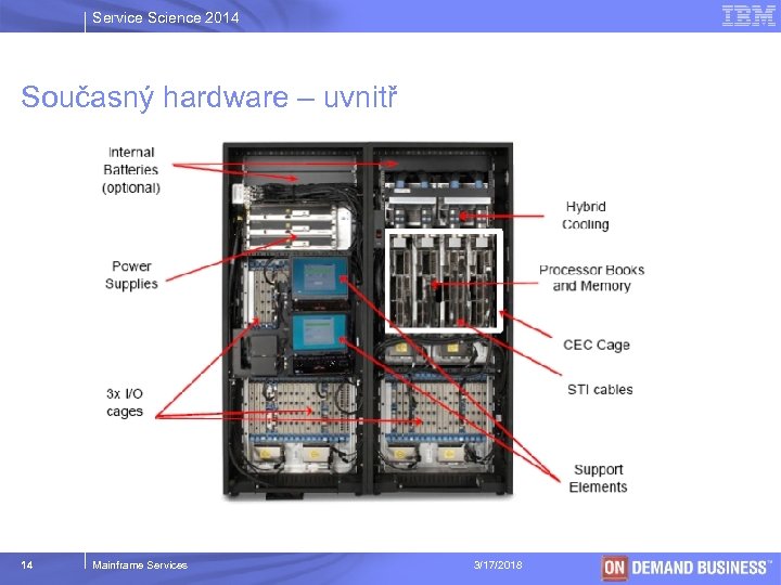 Service Science 2014 Současný hardware – uvnitř 14 Mainframe Services 3/17/2018 © 2003 IBM