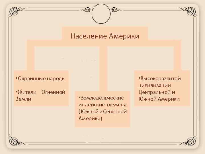 Население Америки • Окраинные народы • Жители Огненной Земли • Земледельческие индейские племена (Южной