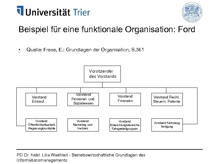 Beispiel für eine funktionale Organisation: Ford • Quelle: Frese, E. : Grundlagen der Organisation,