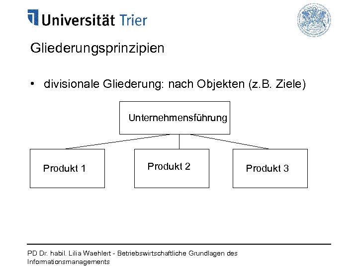 Gliederungsprinzipien • divisionale Gliederung: nach Objekten (z. B. Ziele) Unternehmensführung Produkt 1 Produkt 2