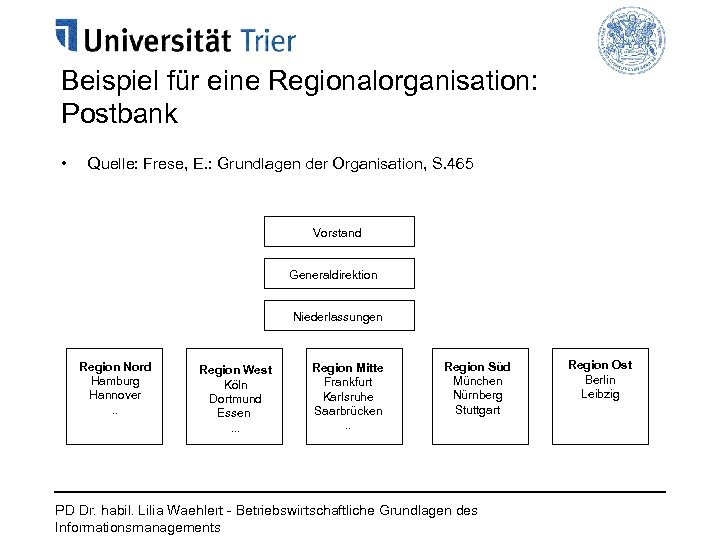 Beispiel für eine Regionalorganisation: Postbank • Quelle: Frese, E. : Grundlagen der Organisation, S.