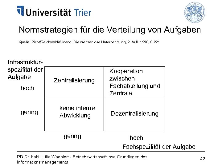 Normstrategien für die Verteilung von Aufgaben Quelle: Picot/Reichwald/Wigand: Die grenzenlose Unternehmung, 2. Aufl. 1998,