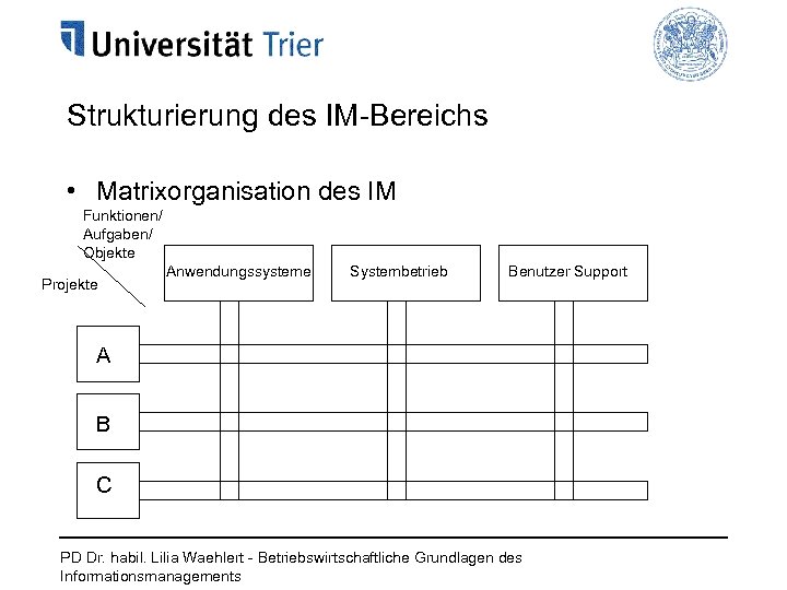 Strukturierung des IM-Bereichs • Matrixorganisation des IM Funktionen/ Aufgaben/ Objekte Projekte Anwendungssysteme Systembetrieb Benutzer