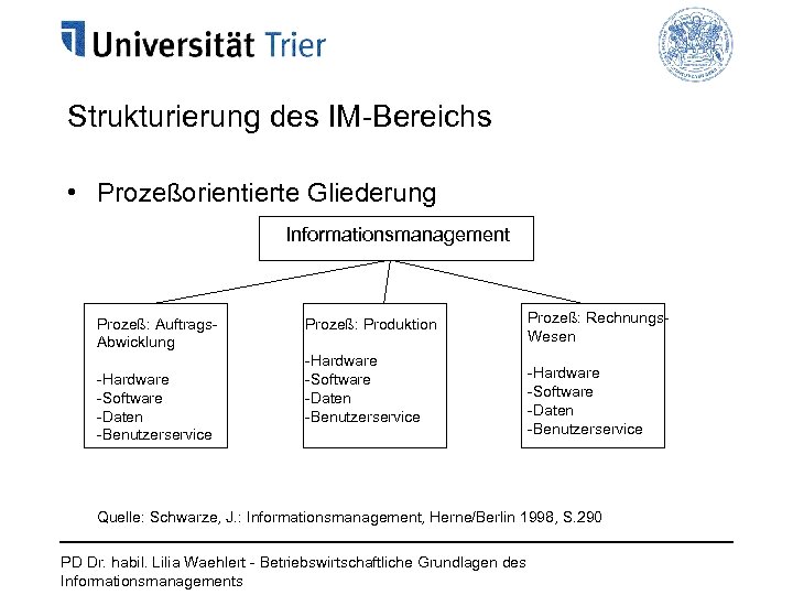 Strukturierung des IM-Bereichs • Prozeßorientierte Gliederung Informationsmanagement Prozeß: Auftrags. Abwicklung -Hardware -Software -Daten -Benutzerservice