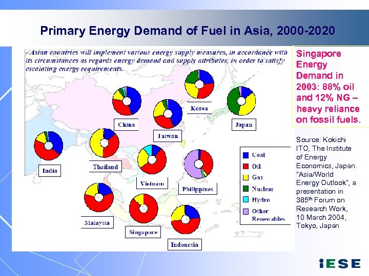 Primary Energy Demand of Fuel in Asia, 2000 -2020 Singapore Energy Demand in 2003: