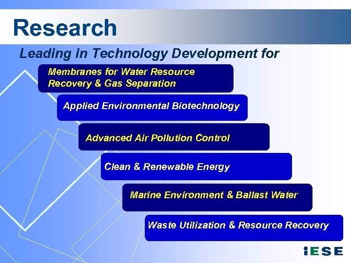 Research Leading in Technology Development for Membranes for Water Resource Recovery & Gas Separation
