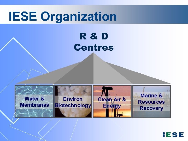 IESE Organization R&D Centres Water & Membranes Environ Biotechnology Clean Air & Energy Marine
