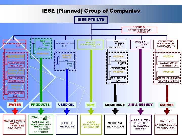 IESE (Planned) Group of Companies IESE PTE LTD REGIONAL REPRESENTATIVE OFFICES IESE WATER ASIA