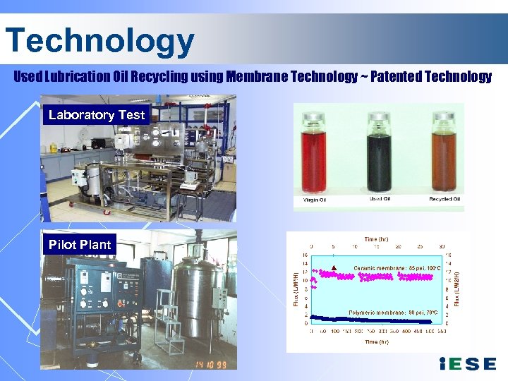 Technology Used Lubrication Oil Recycling using Membrane Technology ~ Patented Technology Laboratory Test Pilot