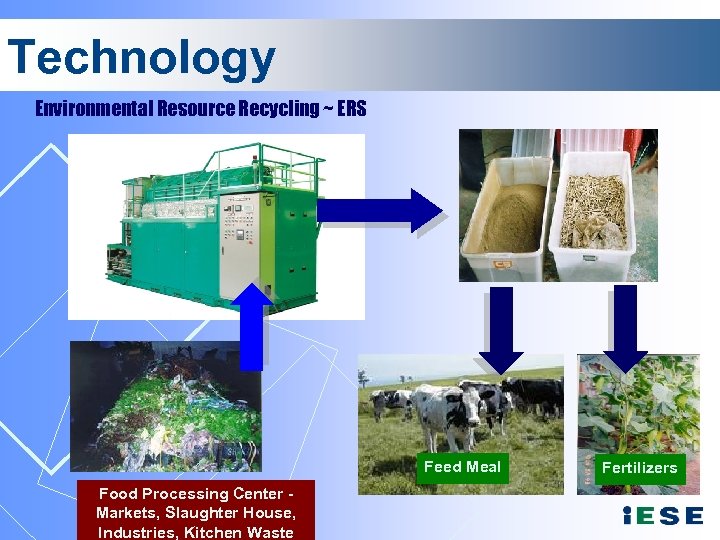 Technology Environmental Resource Recycling ~ ERS Feed Meal Food Processing Center - Markets, Slaughter