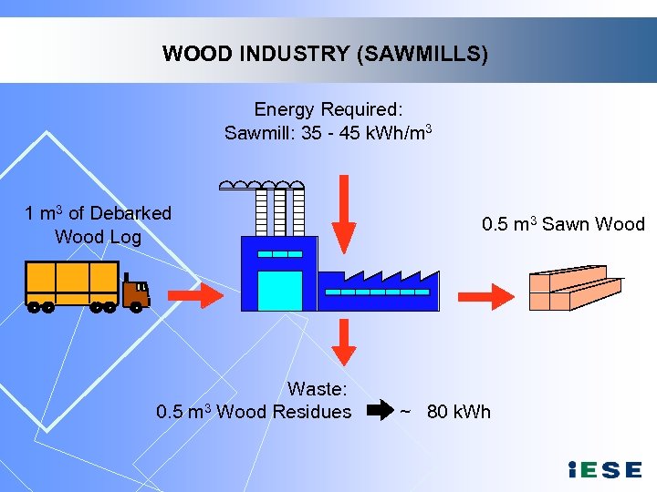 WOOD INDUSTRY (SAWMILLS) Energy Required: Sawmill: 35 - 45 k. Wh/m 3 1 m