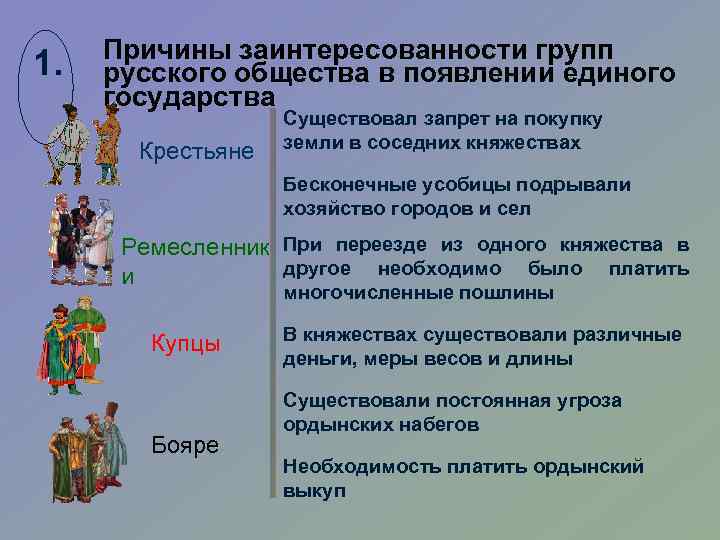 1. Причины заинтересованности групп русского общества в появлении единого государства Крестьяне Существовал запрет на