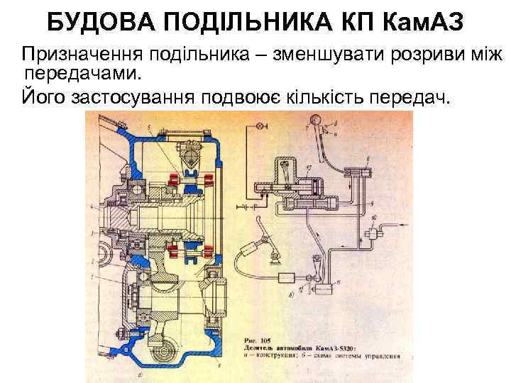 БУДОВА ПОДІЛЬНИКА КП Кам. АЗ Призначення подільника – зменшувати розриви між передачами. Його застосування