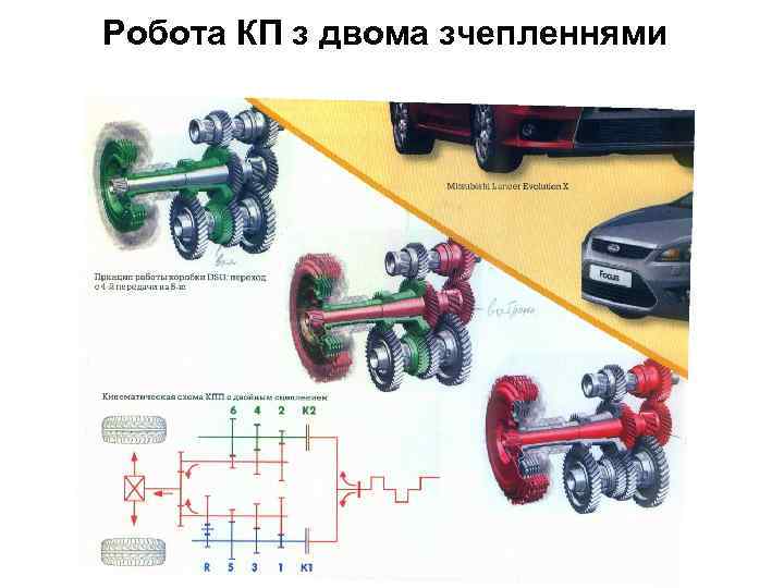 Робота КП з двома зчепленнями 