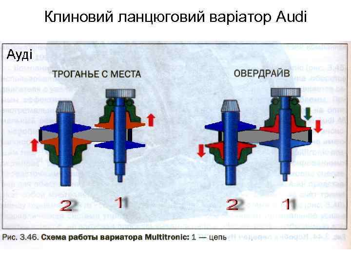 Клиновий ланцюговий варіатор Audi 