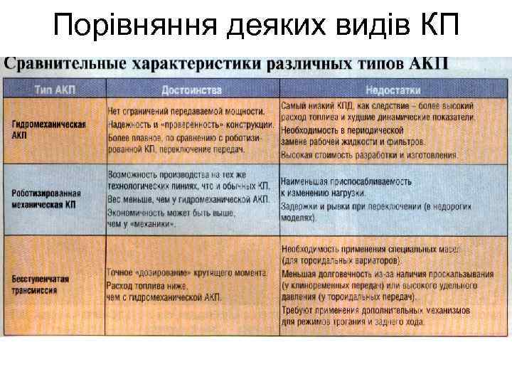 Порівняння деяких видів КП 