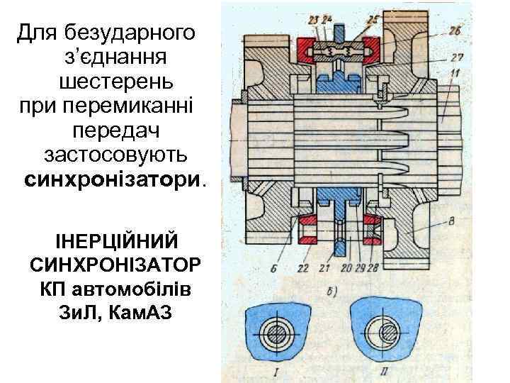 Для безударного з’єднання шестерень при перемиканні передач застосовують синхронізатори. ІНЕРЦІЙНИЙ СИНХРОНІЗАТОР КП автомобілів Зи.