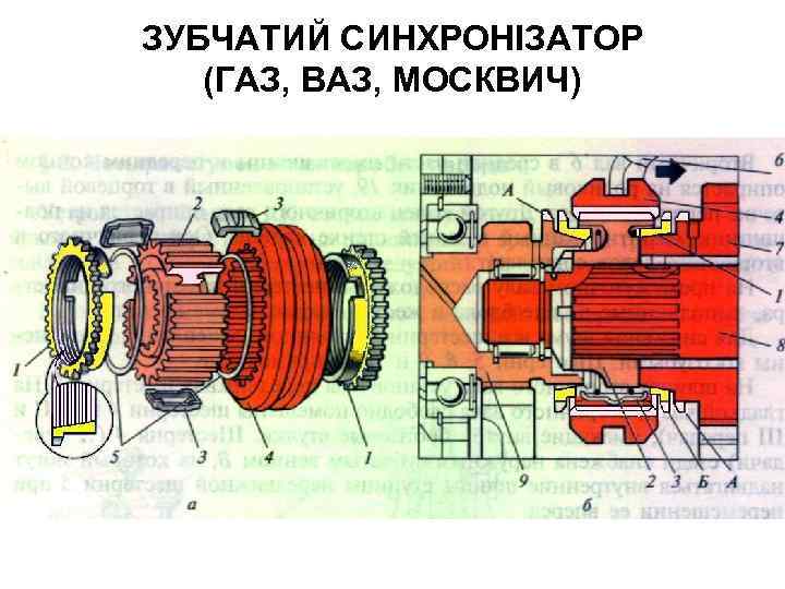 ЗУБЧАТИЙ СИНХРОНІЗАТОР (ГАЗ, ВАЗ, МОСКВИЧ) 