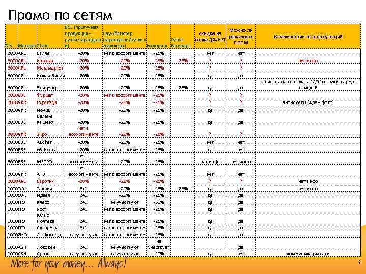 Промо по сетям BCL (прштучная Можно ли продукция - Пауч/блистер скидка на размещать ручки/карандаш