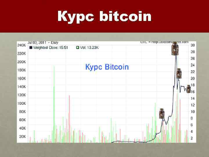 Курс bitcoin 