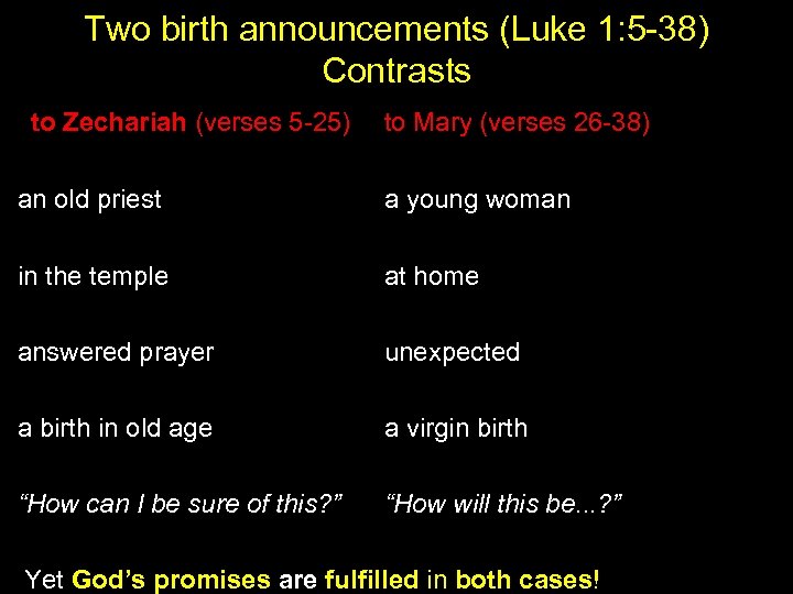 Two birth announcements (Luke 1: 5 -38) Contrasts to Zechariah (verses 5 -25) to