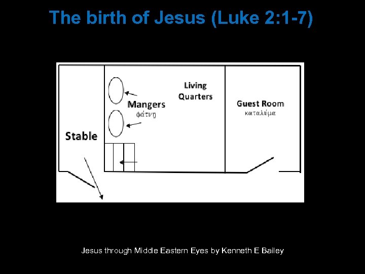  The birth of Jesus (Luke 2: 1 -7) Jesus through Middle Eastern Eyes