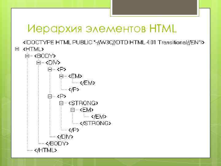 Схема соподчиненности элементов морфологической структуры ландшафта