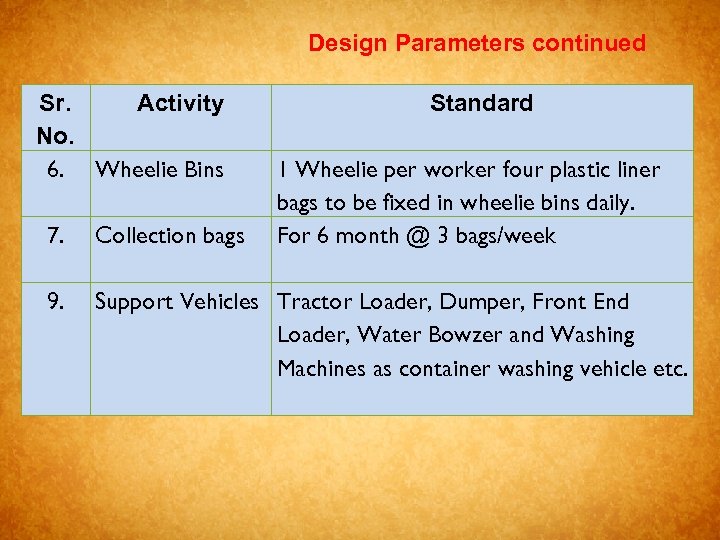 Design Parameters continued Sr. Activity No. 6. Wheelie Bins Standard 1 Wheelie per worker