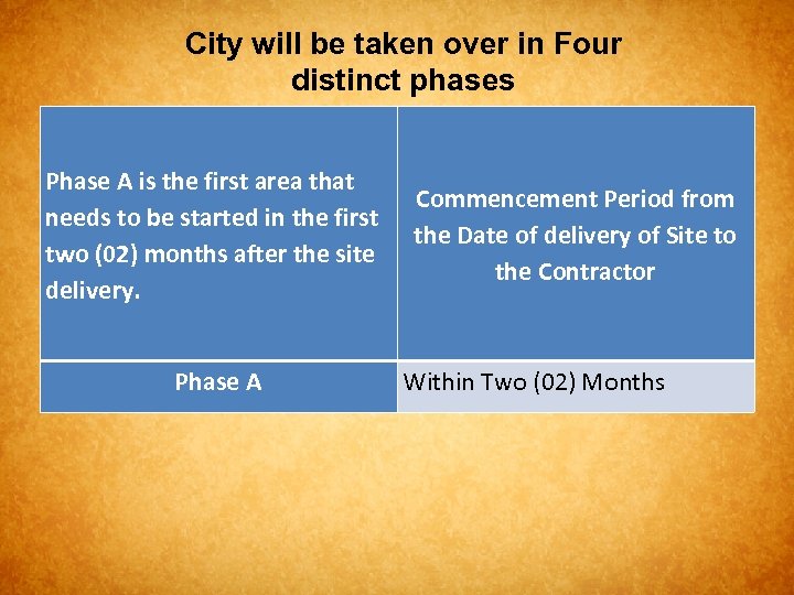 City will be taken over in Four distinct phases Phase A is the first