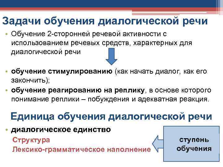 Задачи обучения диалогической речи • Обучение 2 -сторонней речевой активности с использованием речевых средств,