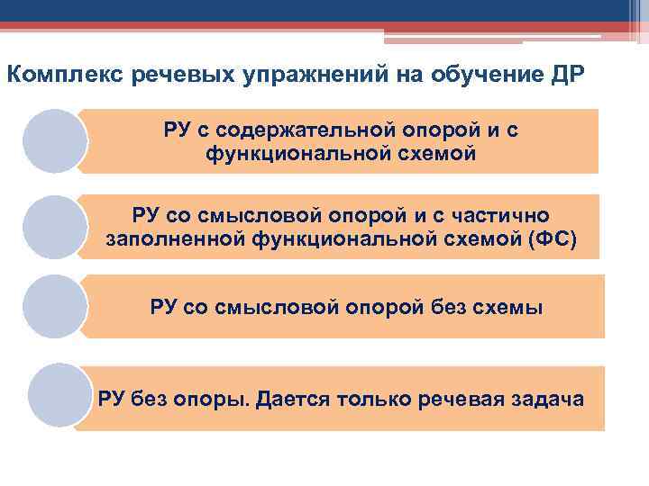 Комплекс речевых упражнений на обучение ДР РУ с содержательной опорой и с функциональной схемой