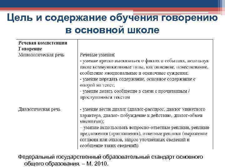 Цель и содержание обучения говорению в основной школе Федеральный государственный образовательный стандарт основного общего