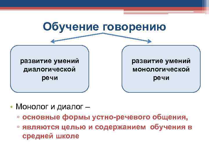 Формирование умений монологической речи