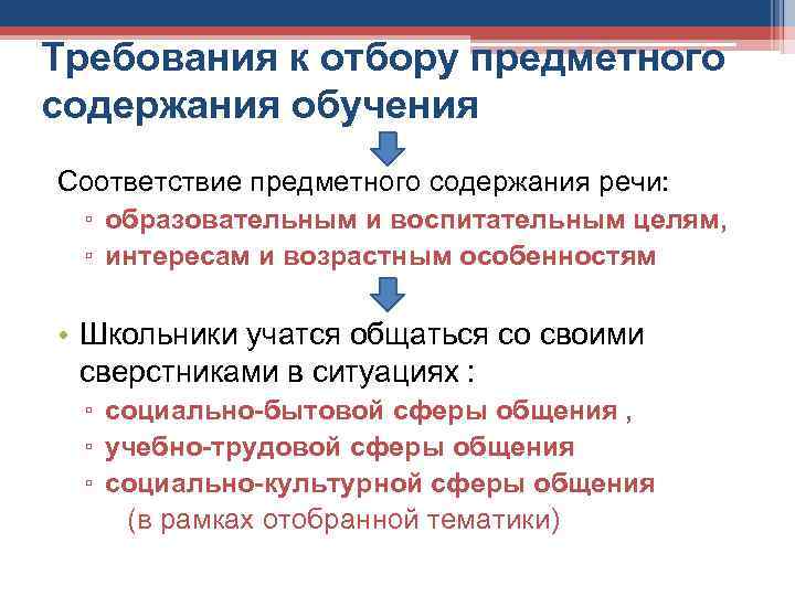 Требования к отбору предметного содержания обучения Соответствие предметного содержания речи: ▫ образовательным и воспитательным