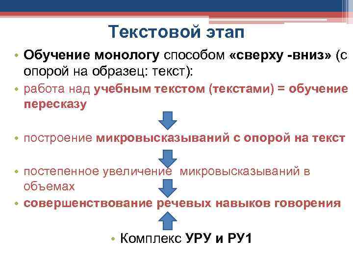 Текстовой этап • Обучение монологу способом «сверху -вниз» (с опорой на образец: текст): •